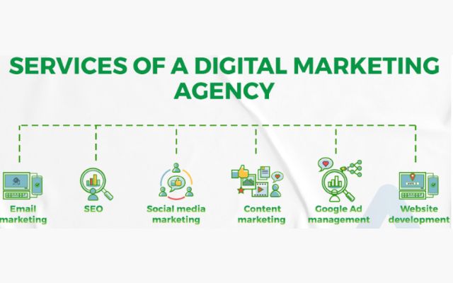 Services Of A Digital Marketing Agency